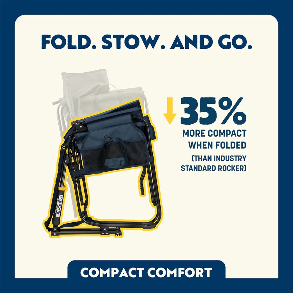 Folded Stowaway Rocker with overlay showing it's 35% more compact than standard rockers.